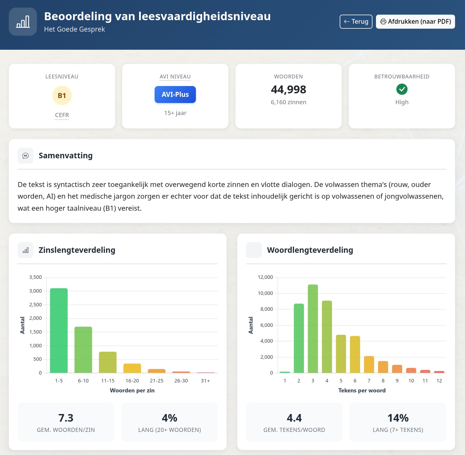 Het leesbaarheidsrapport met CEFR-niveau, woord- en zinslengeverdelingen en woordenschatprofiel
